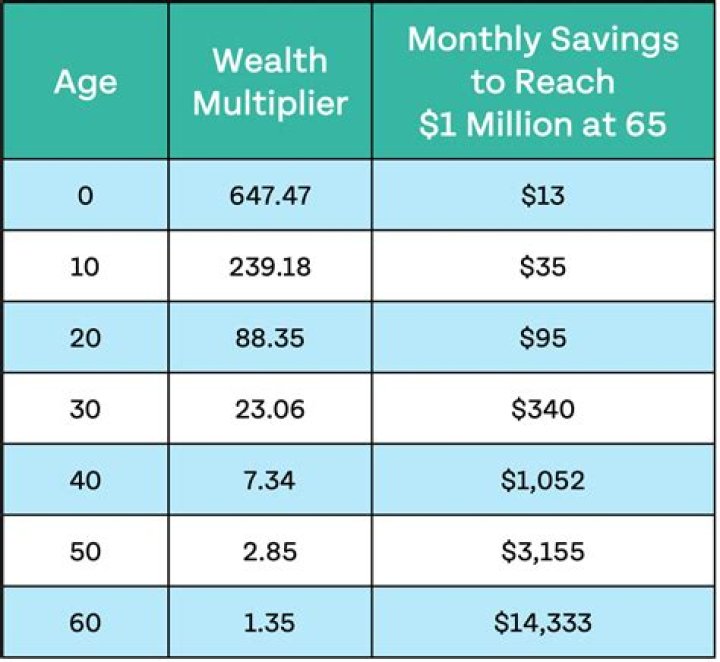 How much per year does the IRS allow you to pay your children without them paying any tax?