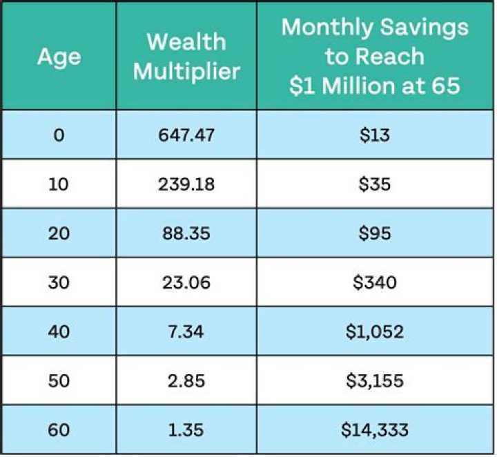How much savings is allowed for taxes?