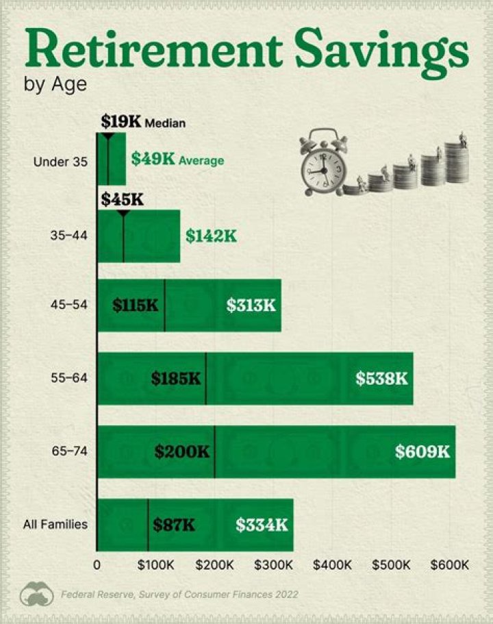 How much should a couple retire in 2020?