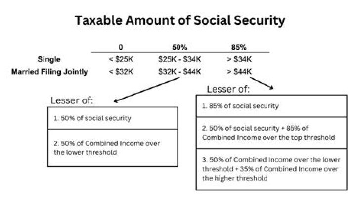 How much Social Security tax do I owe?