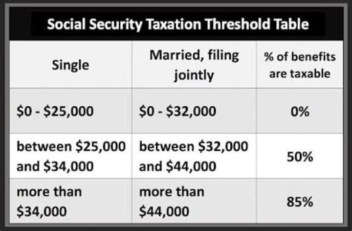 How much Social Security tax is taxable?