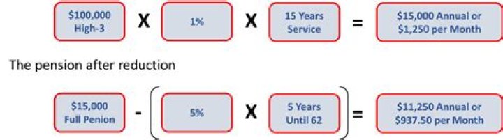 How much State Pension do I get at 65?