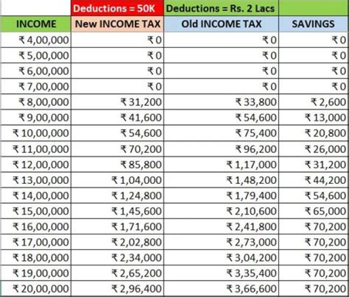 How much tax do I pay if I withdraw my IRA?