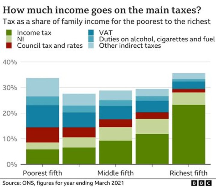 How much tax is deducted in Poland?