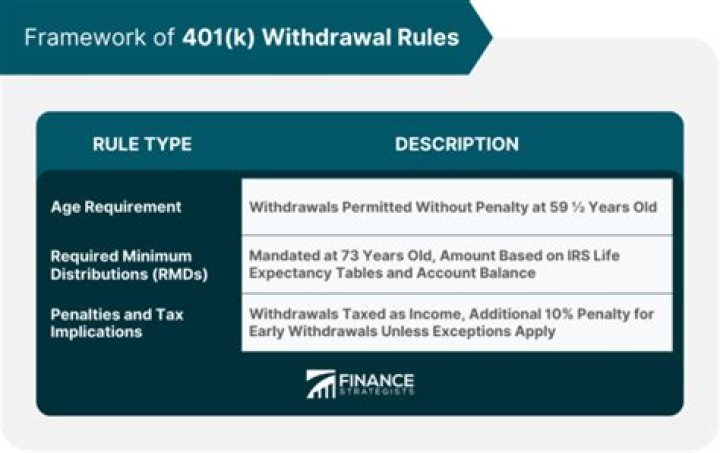 How much tax will I pay on my 401k withdrawal at retirement?