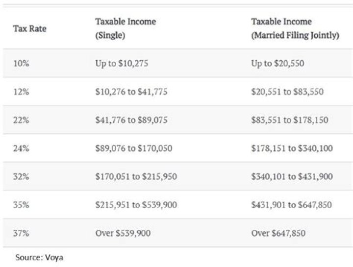 How much taxes are taken out of California Lottery winnings?