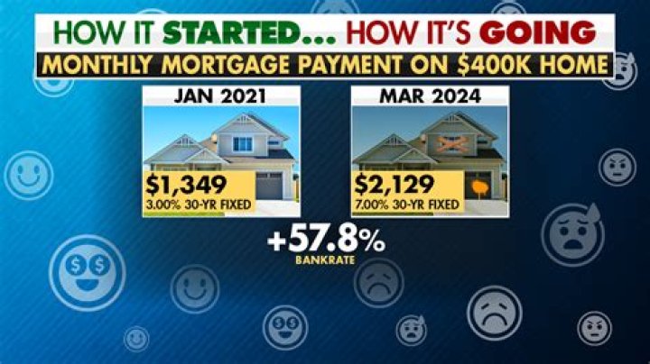 How much would a mortgage be on 135 000?