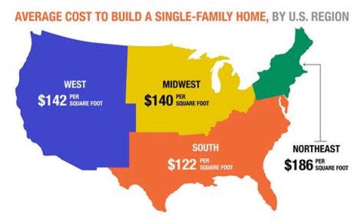 How much would it cost to build an 800 sq ft house?
