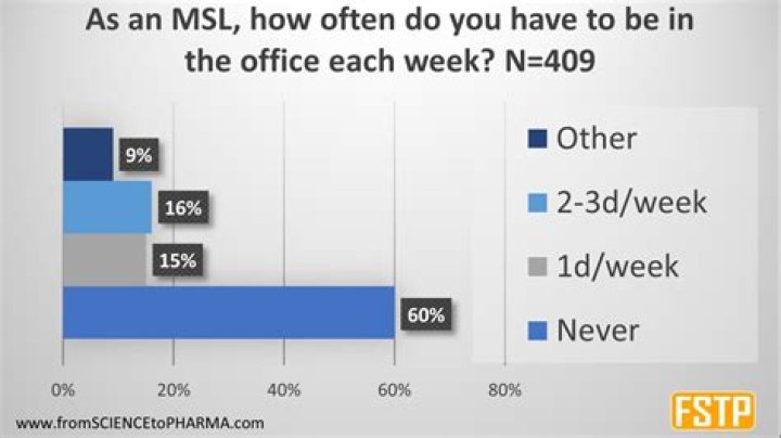 How often do you report taxes?