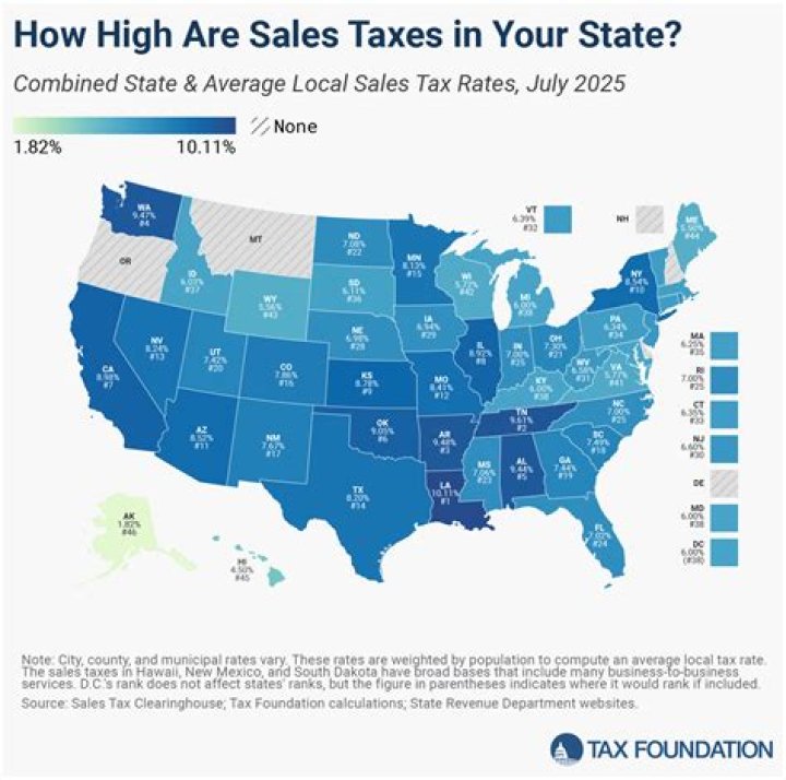 How often is sales tax reported?