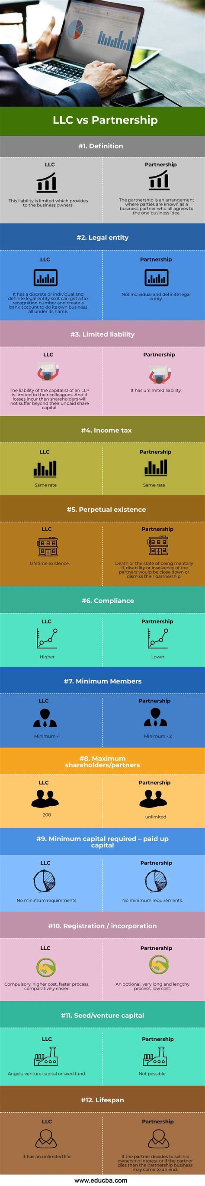 How often should LLC distribute profits?
