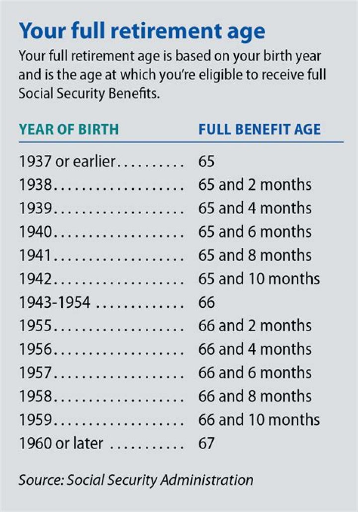 How old do you have to be to get Social Security benefits as a parent?