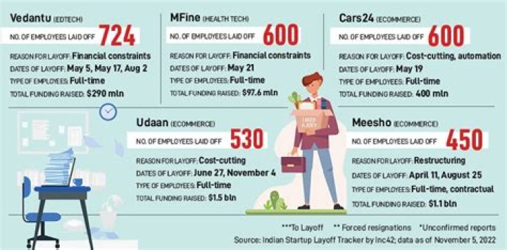 How soon can a company hire after layoffs?