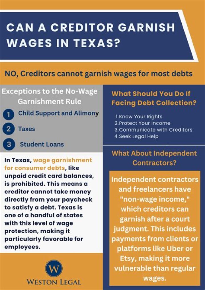 How soon can a creditor garnish wages?