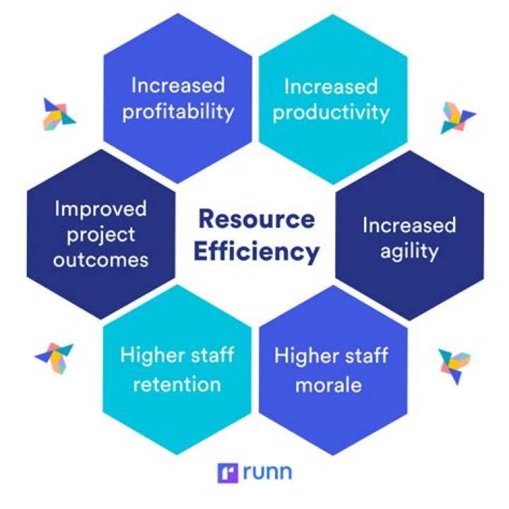 How the resources are efficiently allocated?