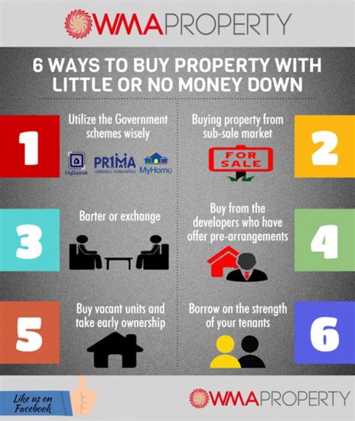 How to buy property with spouse, friend or business partner?