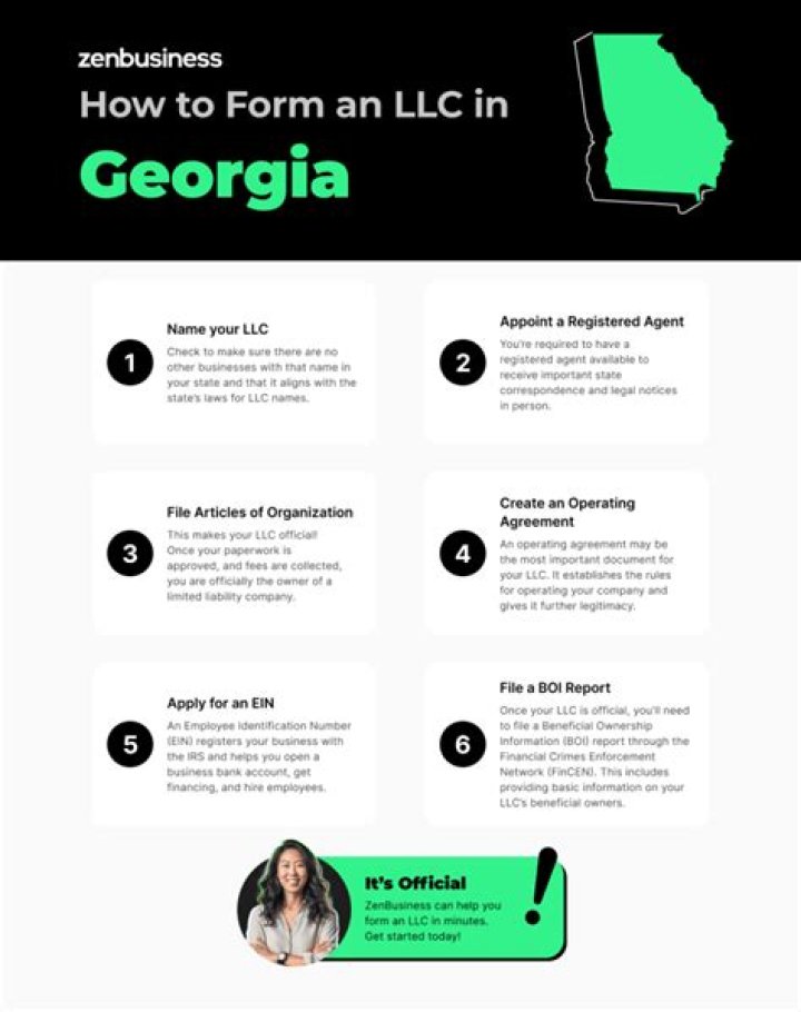How to create a domestic LLC in Georgia?