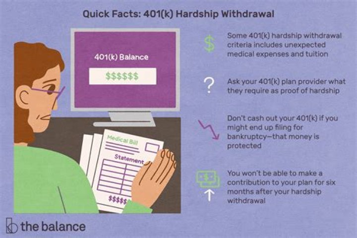 How to request a hardship withdrawal from a 401k?