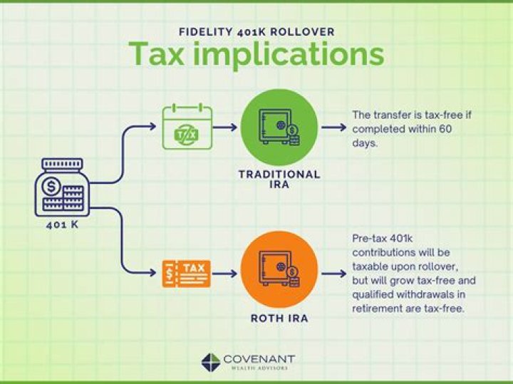 Is a 401k rollover considered a traditional IRA?