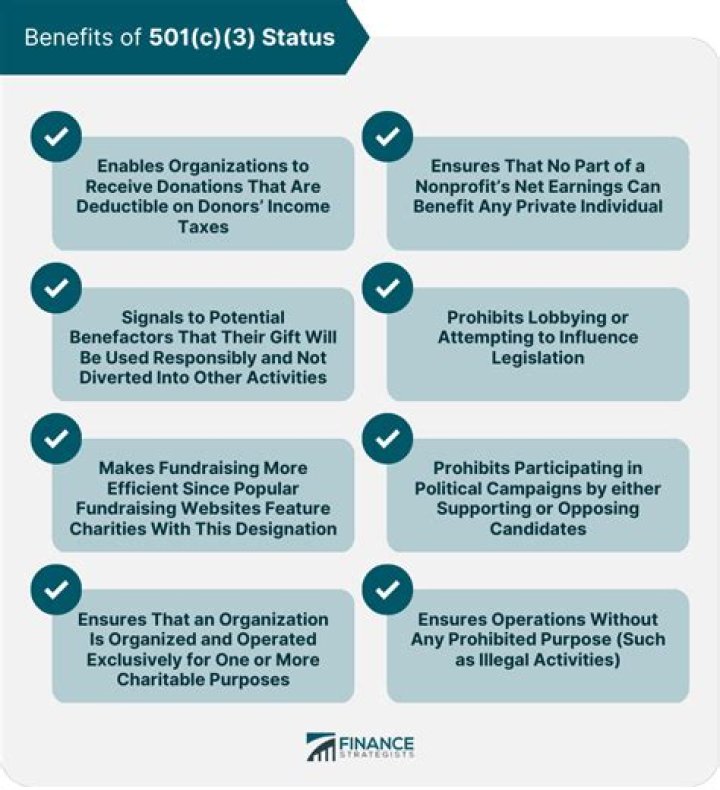 Is a 501c3 exempt under 501 A?