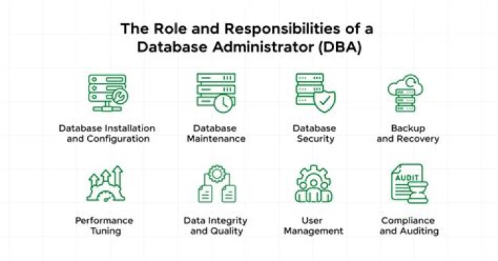 Is a DBA its own entity?