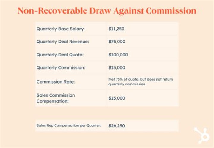 Is a draw against commission taxable?