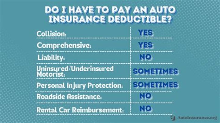 Is a driver tax deductible?