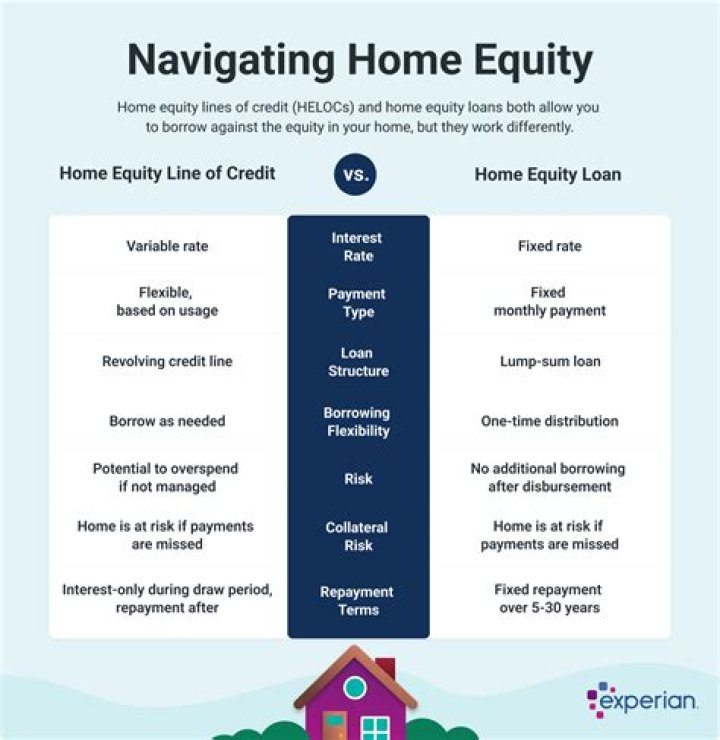 Is a fixed home equity loan open ended?
