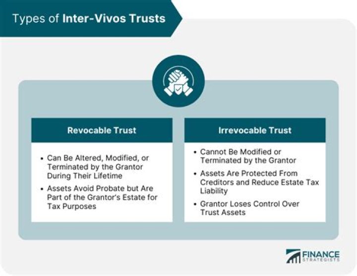Is a grantor trust an inter vivos trust?