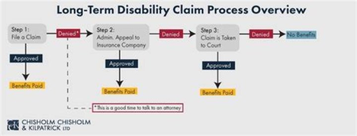 Is a lump-sum disability settlement taxable?