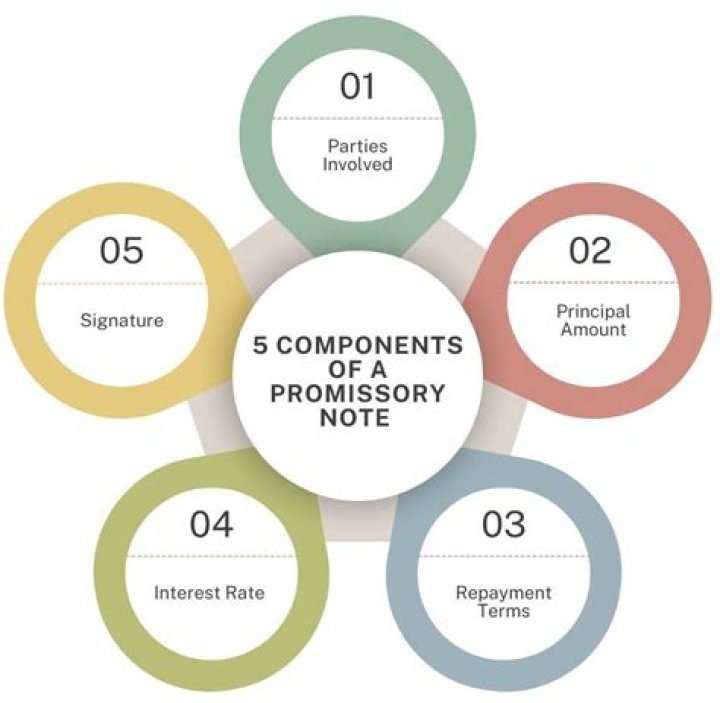 Is a promissory note evidence of debt?