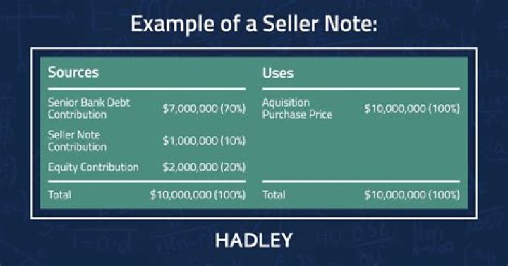 Is a seller note considered a security?