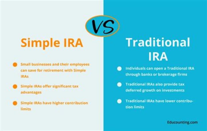 Is a SIMPLE IRA a SEP IRA?