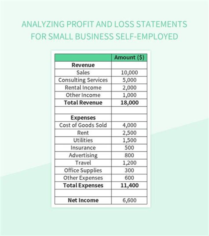 Is a small business considered self-employed?