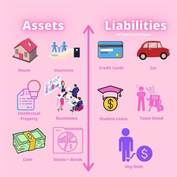 Is a swap an asset or liability?
