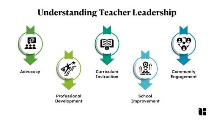 Is a teacher a full-time employee?