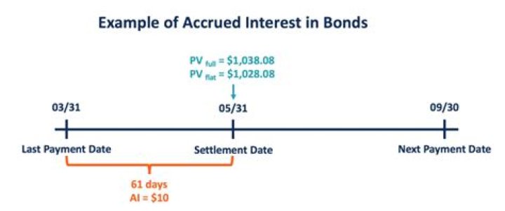 Is accrued interest on HH bonds taxable?