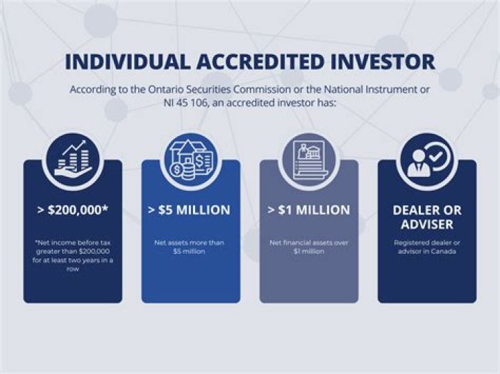 Is an accredited investor a qualified purchaser?