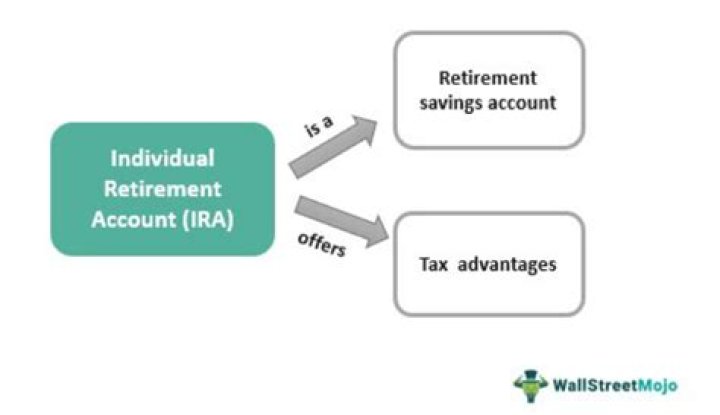 Is an IRA an employee benefit plan?