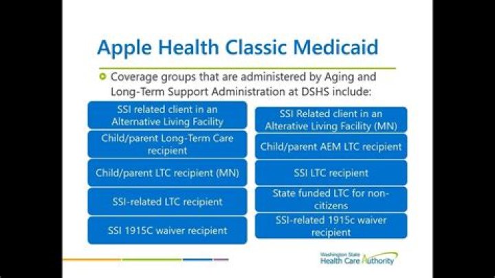 Is Apple Health covered by Medicaid?