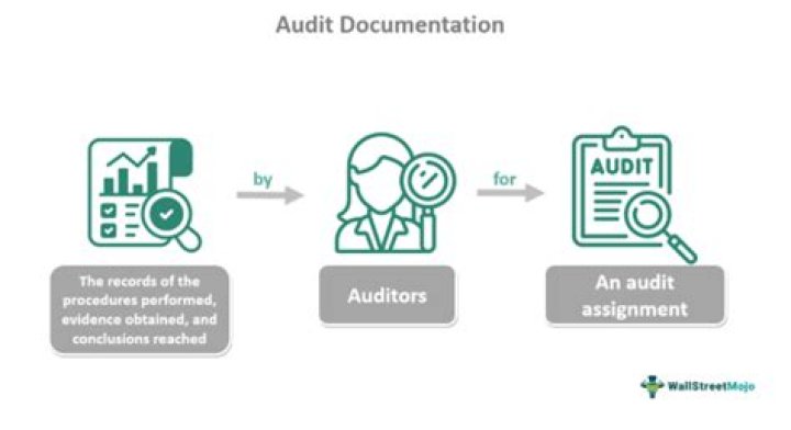 Is audit documentation required?