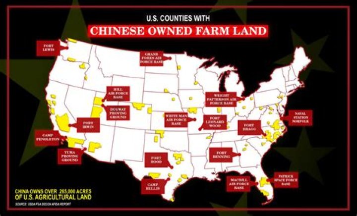 Is Australia owned by the USA?