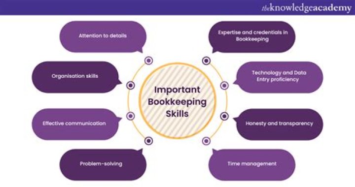 Is bookkeeping worth learning?