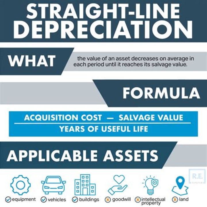 Is capital subject to depreciation?