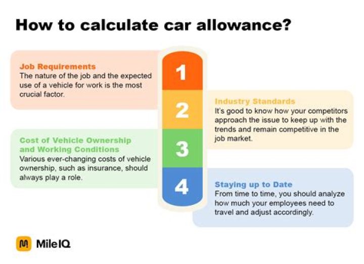 Is car allowance part of compensation?