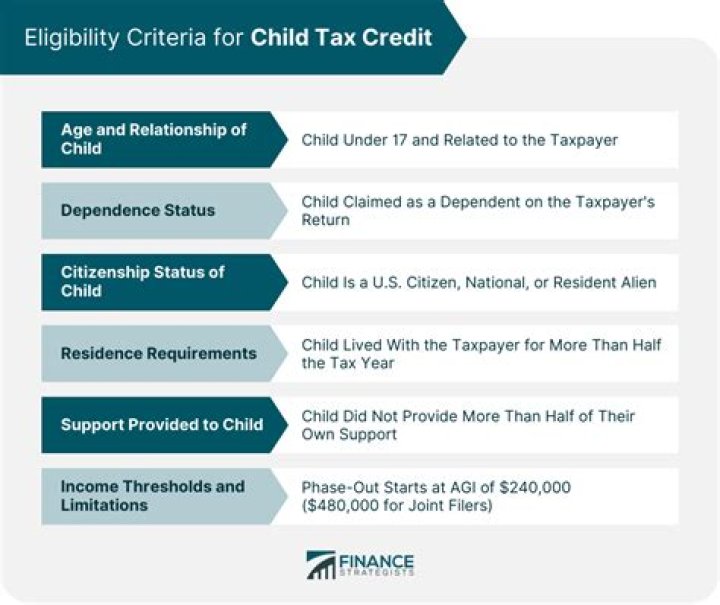 Is child care credit and child tax credit the same?