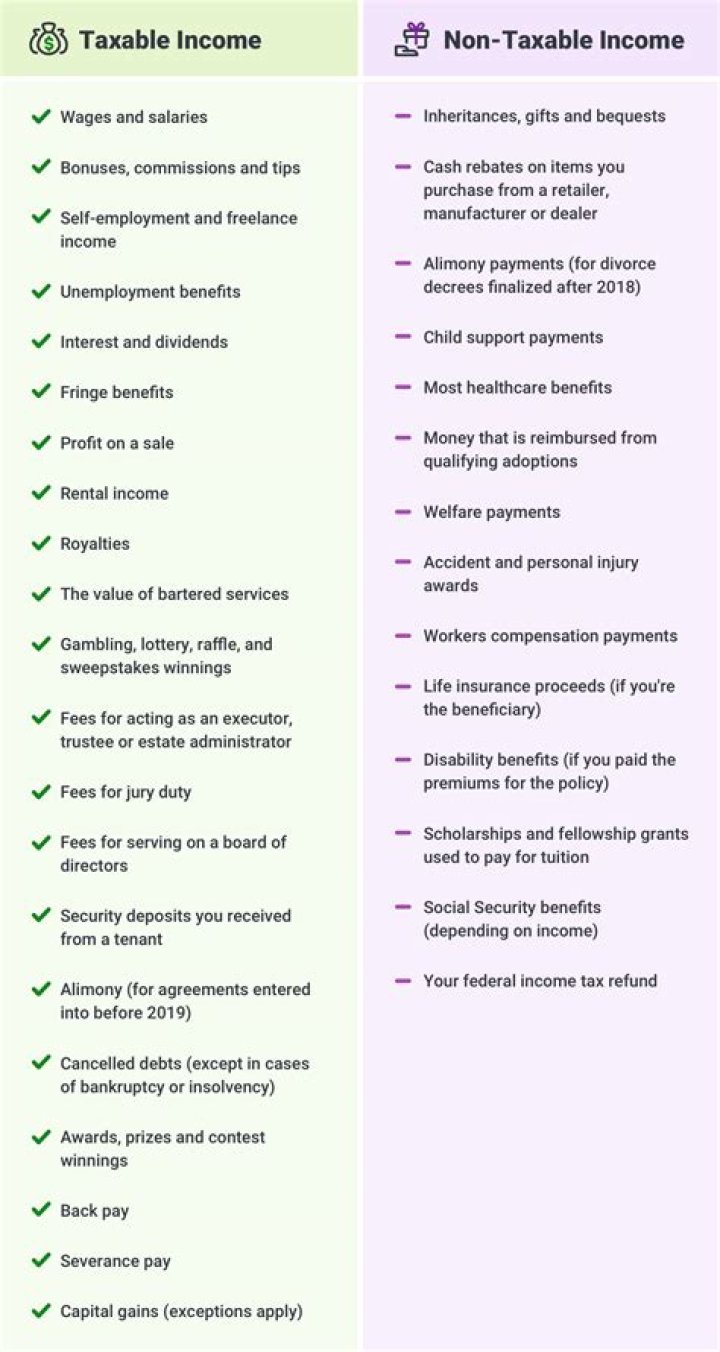 Is COBRA taxable income?
