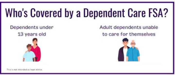 Is dependent Care FSA pre-tax?