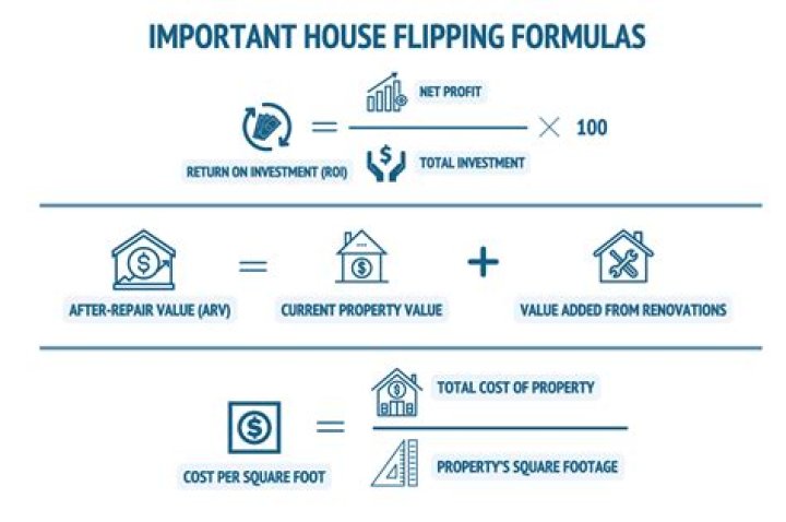 Is flipping houses considered income?