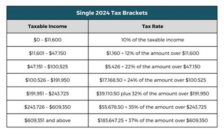 Is FTB refund taxable?